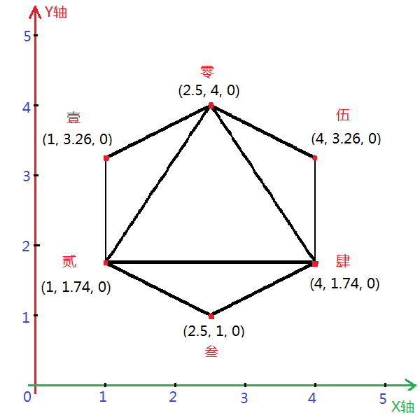 hex