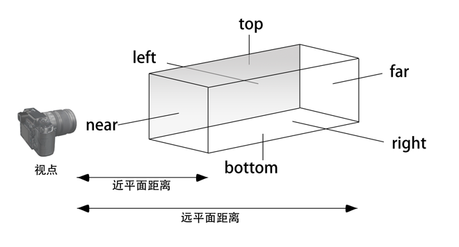 正交投影