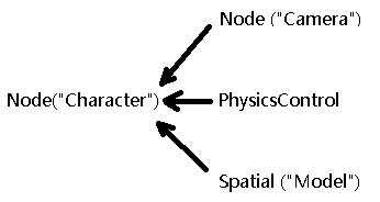 CharacterNode