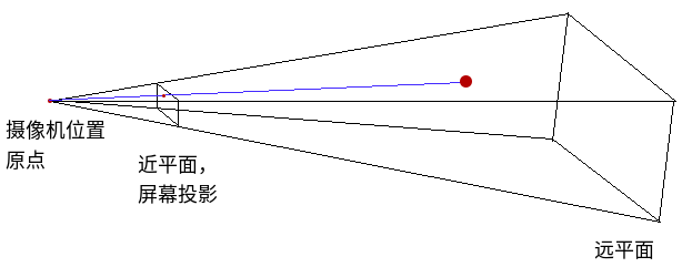 视锥投影